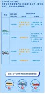 東鴻環(huán)保知識(shí)課堂32：私家車的廢氣排放定期檢驗(yàn)周期是多久？
