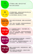 東鴻環(huán)保知識(shí)課堂39：什么是空氣質(zhì)量指數(shù)（AQI）以及怎么分級(jí)？